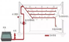 自動噴水滅火係統（tǒng）的聯動控製設計