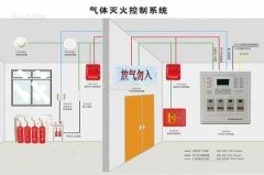 氣（qì）體滅火係統、泡沫滅火係統（tǒng）的聯動控製設計