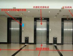 電（diàn）梯的聯動（dòng）控製設計